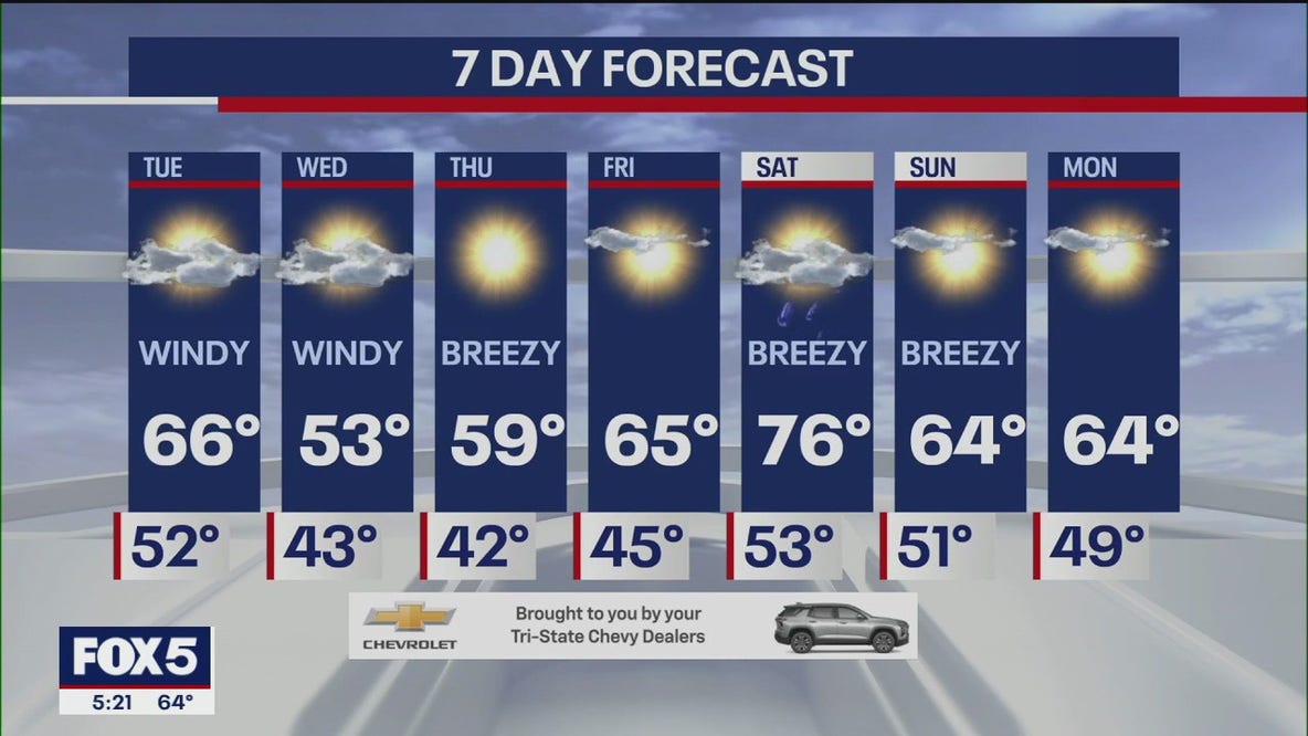 Weather forecast